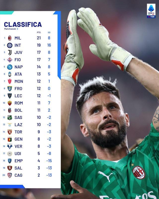 球探体育比分网-【观察】意甲告别独霸见群雄，争冠还看“御三家”？