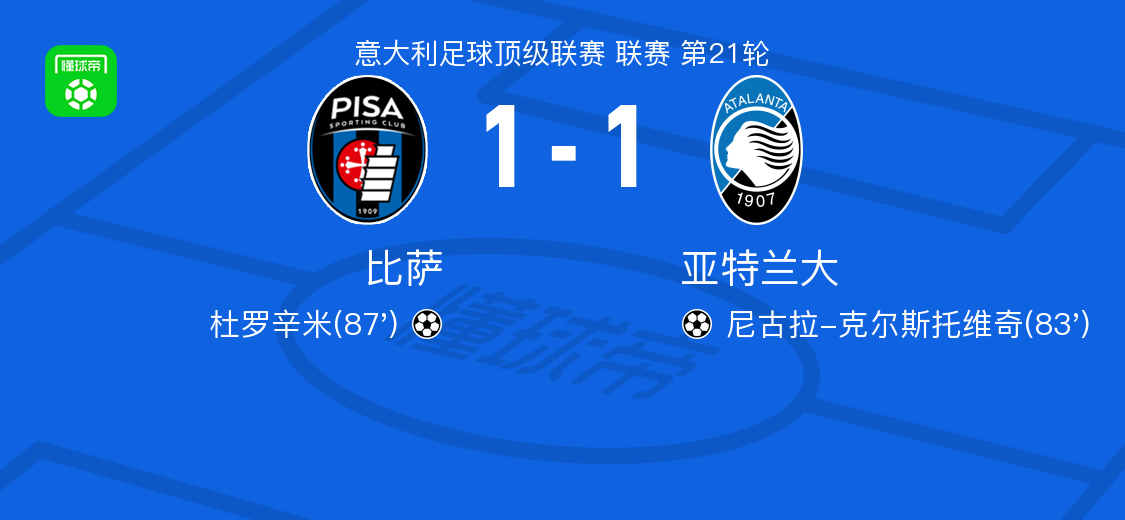 球探比分网首页-比萨1-1亚特兰大，尼古拉-克尔斯托维奇首开记录，杜罗辛米扳平