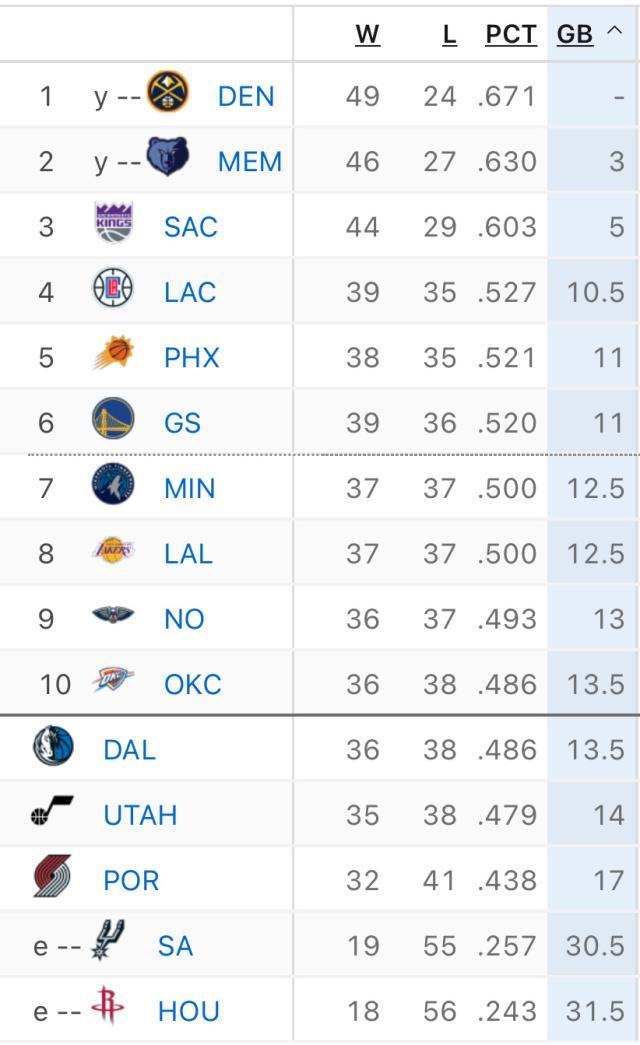 球探比分网首页-东欧携手独行侠反倒俯冲 防守稀烂还是小问题？