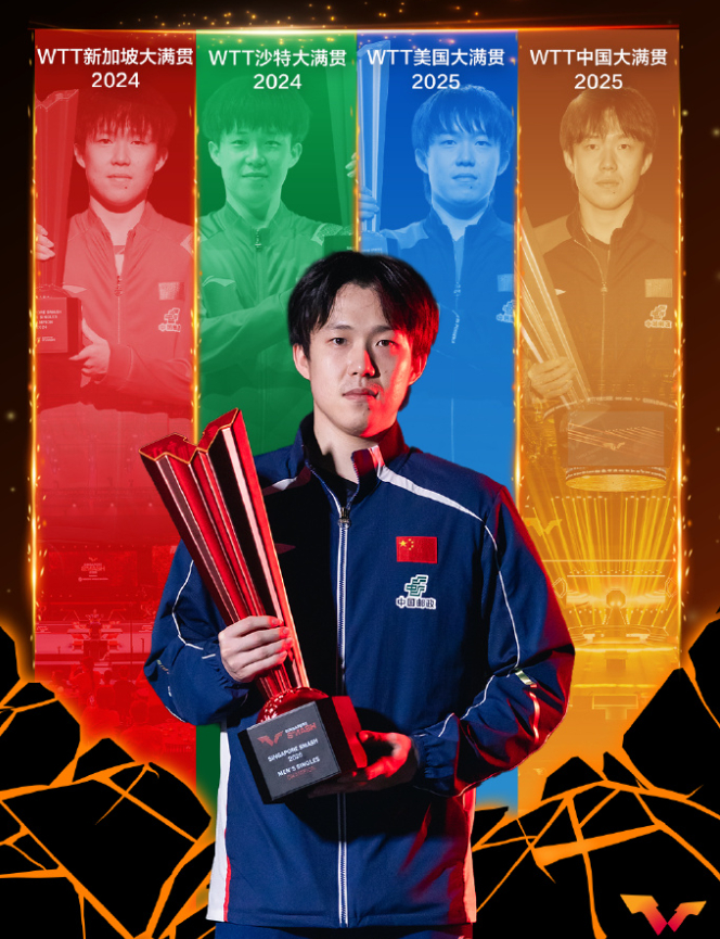 球探比分网首页-梁靖崑世排已跌至第13！遭腰突困扰已达一年 重庆站破首轮魔咒？|大满贯|WTT|新加坡|王楚钦|冠军赛_新浪体育_新浪新闻