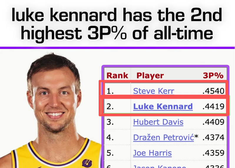 球探体育比分网-终于甩掉了！噩梦结束了！这能救湖人吗？