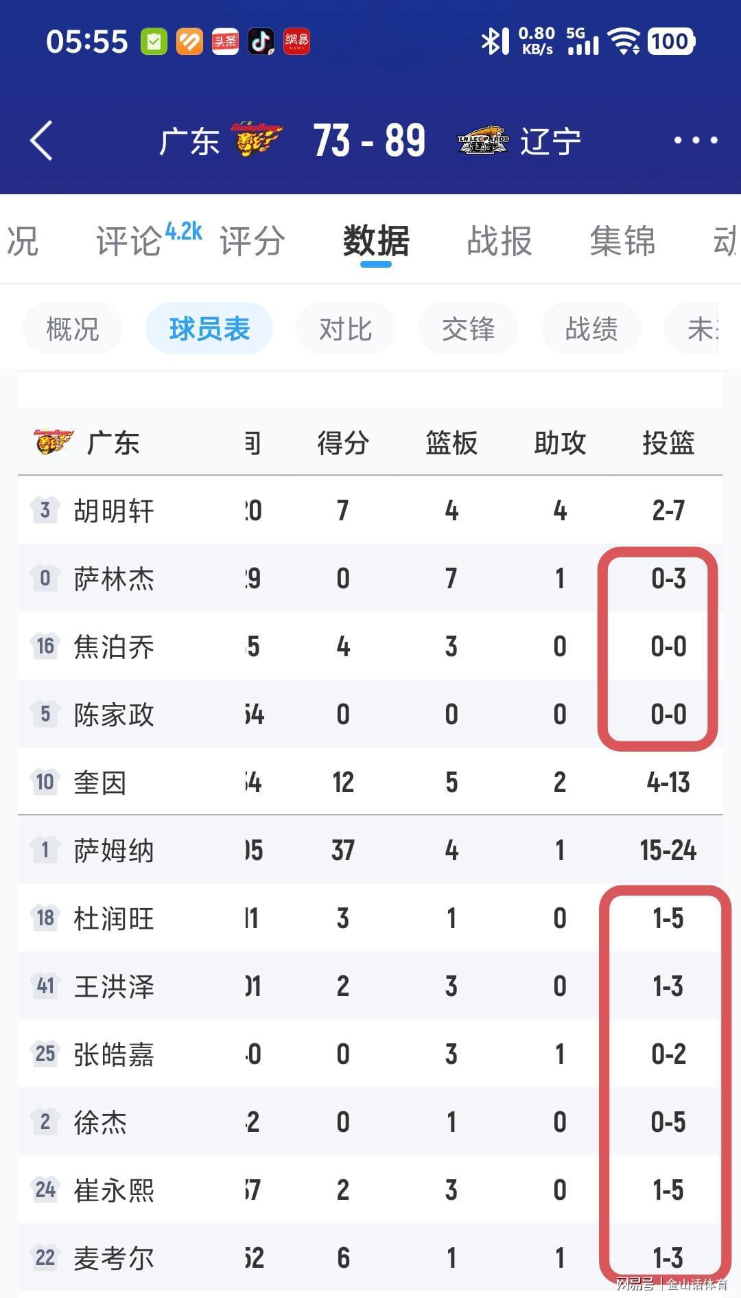 你可是现役国手啊?运动战0分+4失误+发球被断,主帅冲他一顿怒吼